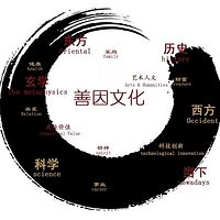 善因文化大讲堂