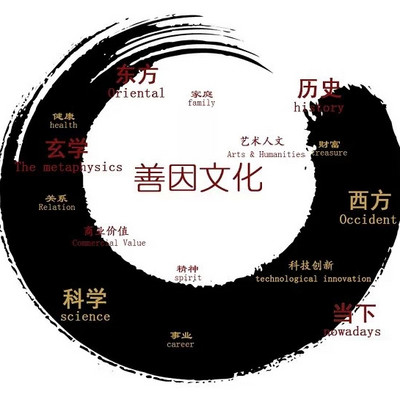 善因文化大讲堂