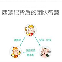 《西游记》背后的团队智慧