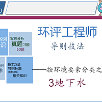 环评工程师 导则技法 4地下水