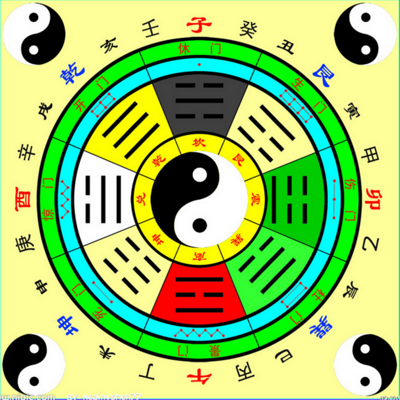 最全的风水知识，每天不断更新