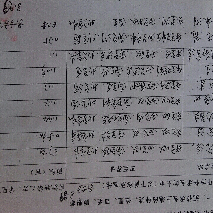 庄子·逍遥游