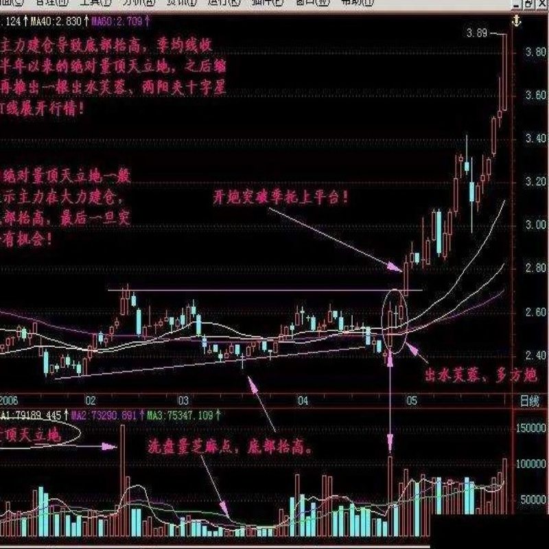 碳元