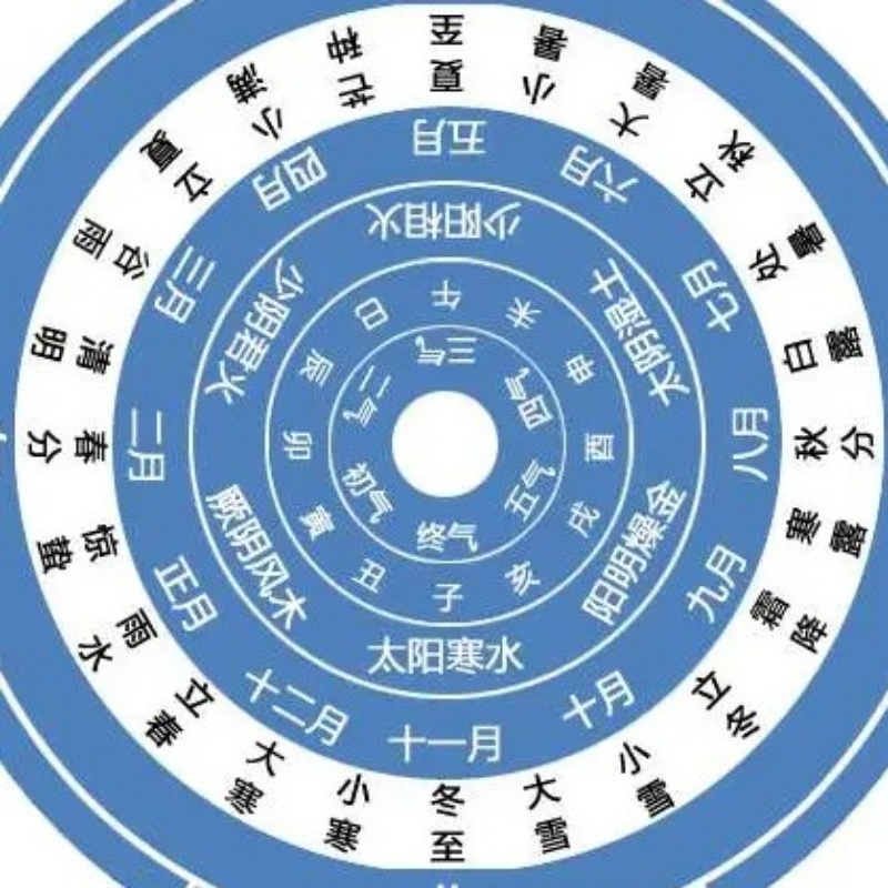 水火木金土