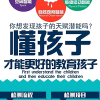 智慧父母-如何发现孩子的天赋潜能