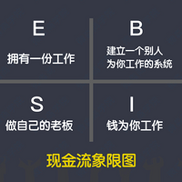 财商