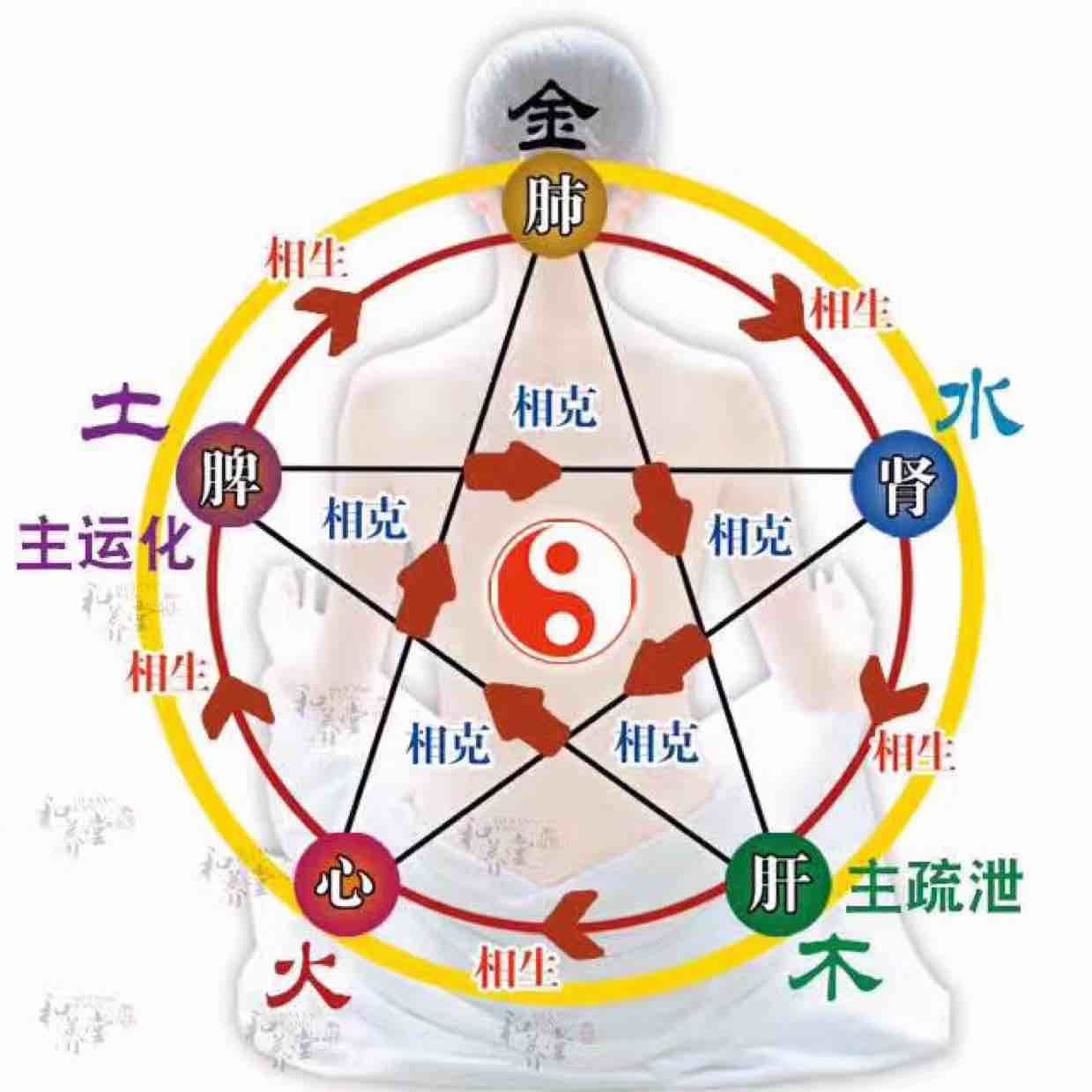 上帝与魔鬼