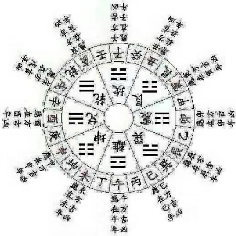 人生修行感悟