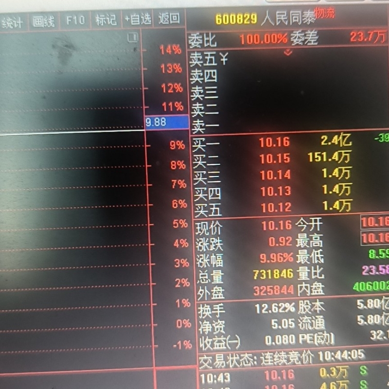 老许47