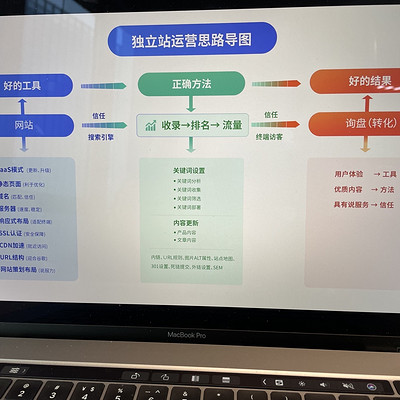 洁出外贸