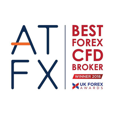 ATFX