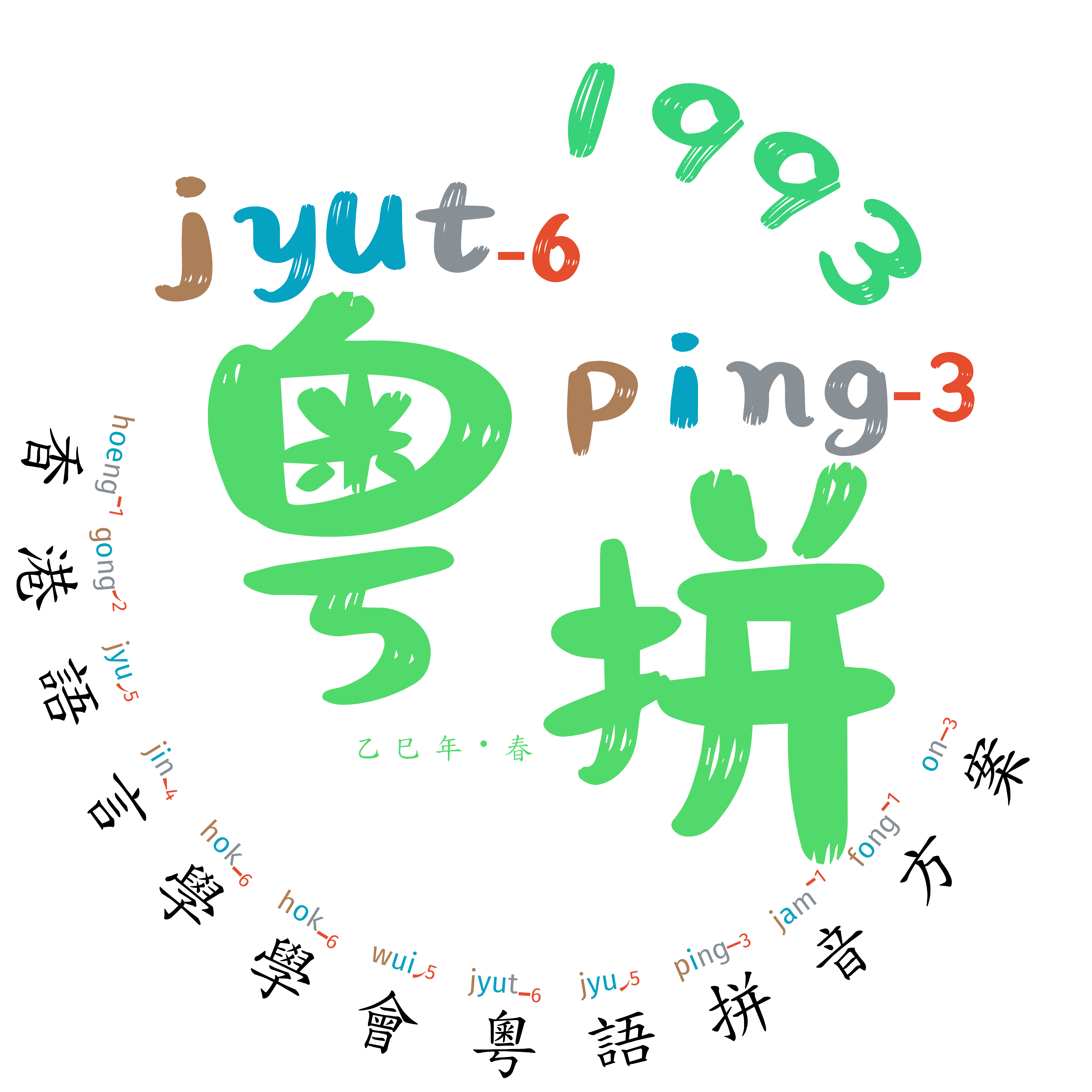 学习粤语拼音