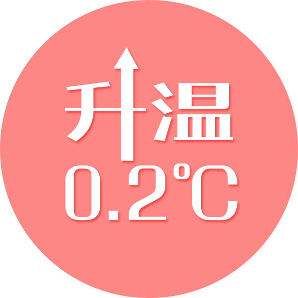 升温0.2℃