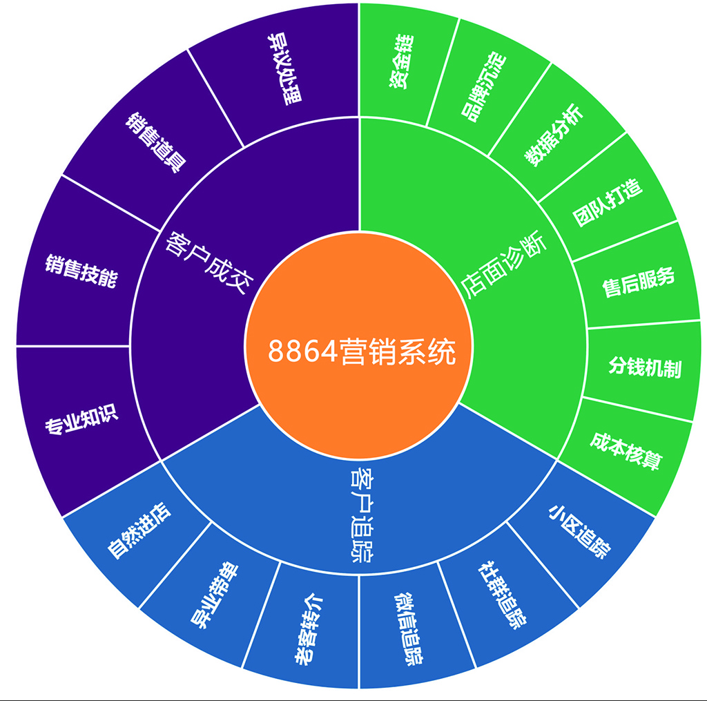 8864营销系统