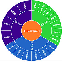 8864营销系统