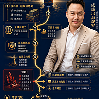 威廉商业洞察