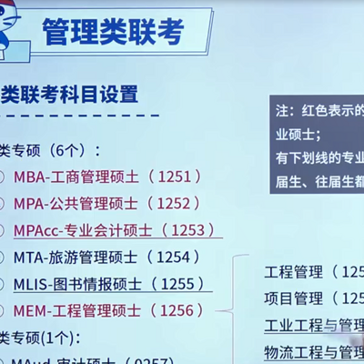 MBA管理类联考写作概况 MBA管理类联考写作概况