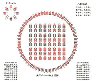 周易六爻基础