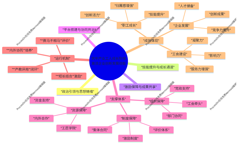 人工智能冲击对工会和工会工作者的影响