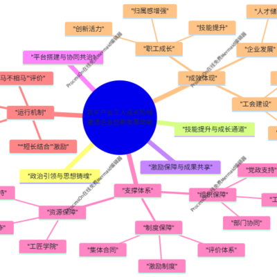 人工智能冲击对工会和工会工作者的影响