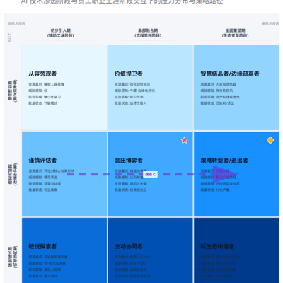 点亮新工会人天赋树-100个工会行动方案