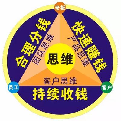 商业思维