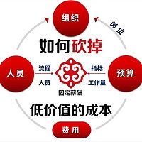 郑东明：企业盈利自增长系统