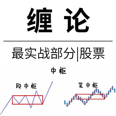 缠论精品|最实战部分|股票