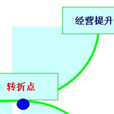 企业发展的转折点