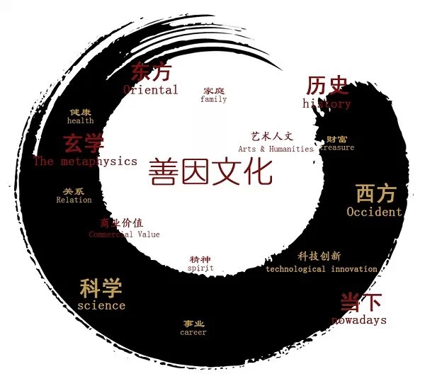 善因文化大讲堂