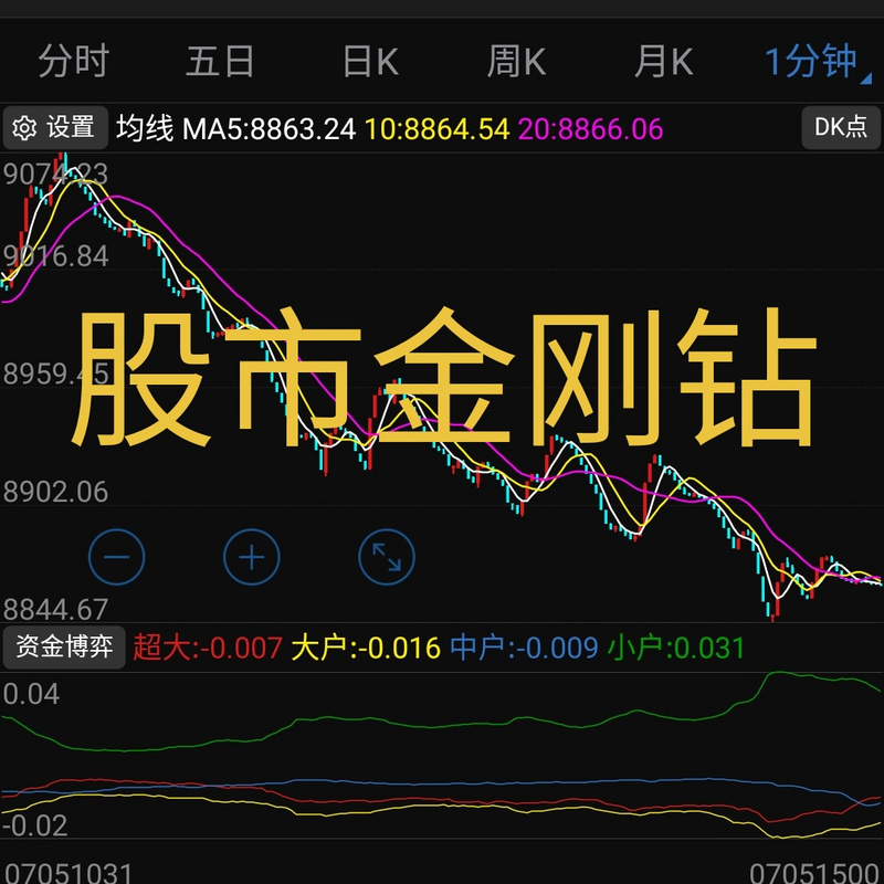 股市金刚钻