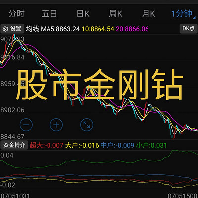 股市金刚钻 股市金刚钻