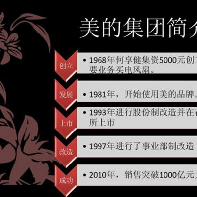 美的集团 美的集团