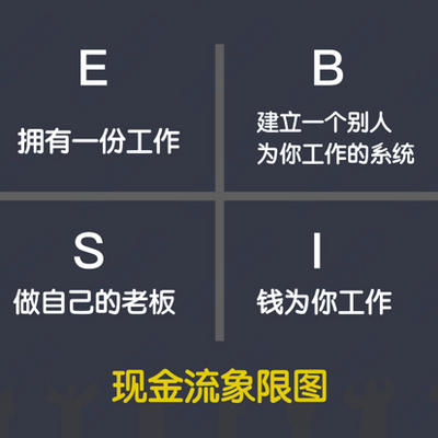 财商