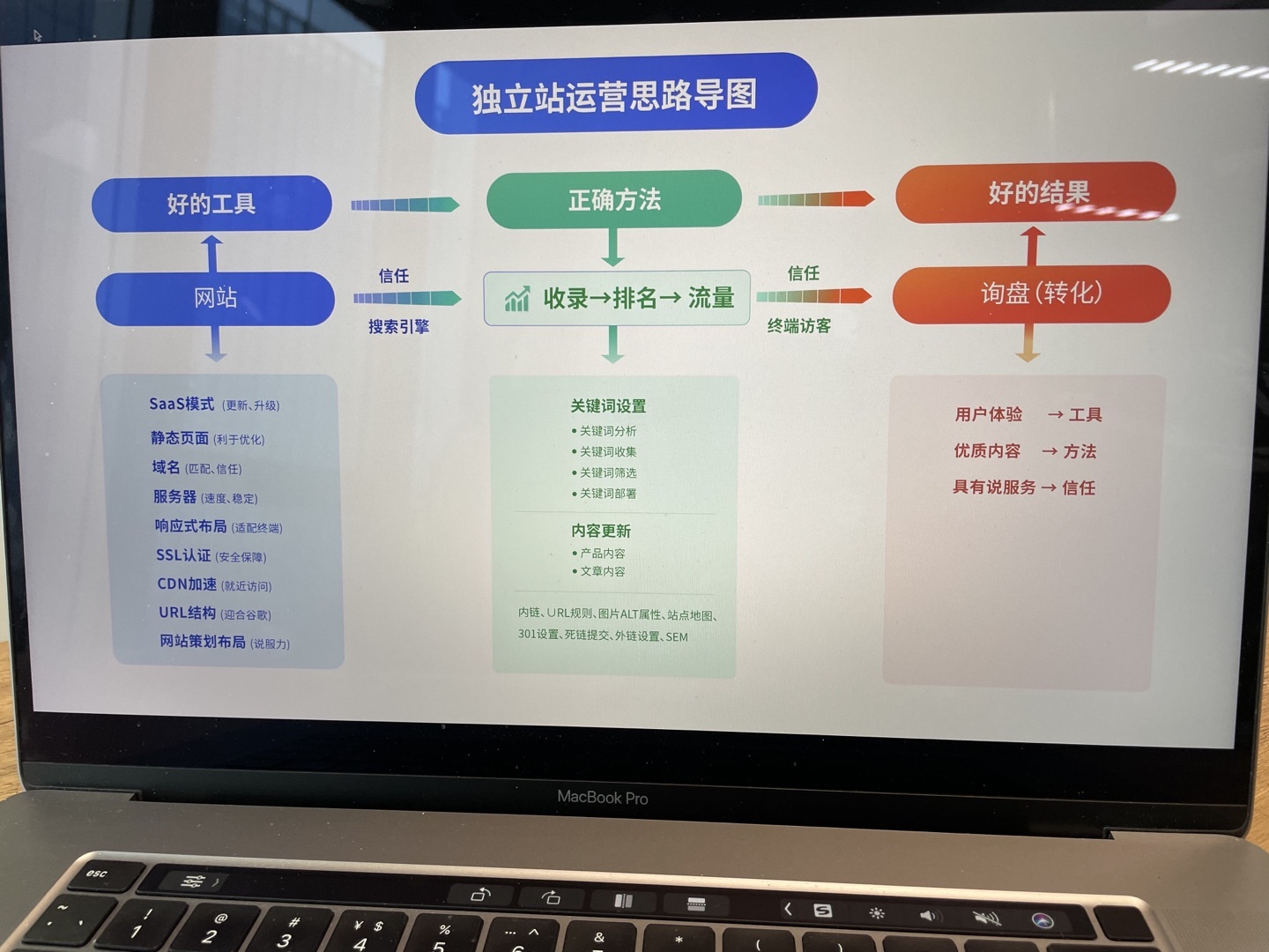 洁出外贸