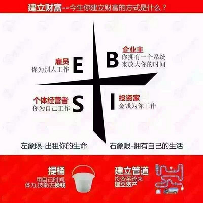 富爸爸穷爸爸:财富自由之路演讲 富爸爸穷爸爸:财富自由之路演讲