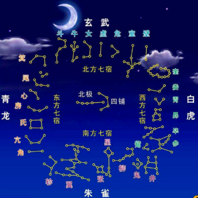 周易六爻轻松学