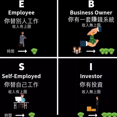 穷爸爸富爸爸:富人的思维方式 穷爸爸富爸爸:富人的思维方式