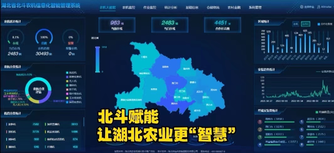北斗赋能 让湖北农业更“智慧”