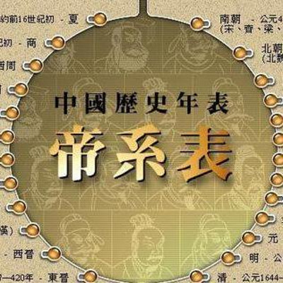 中国古代历史
