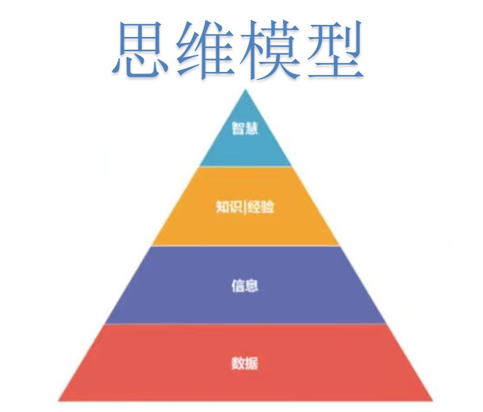 模型思维