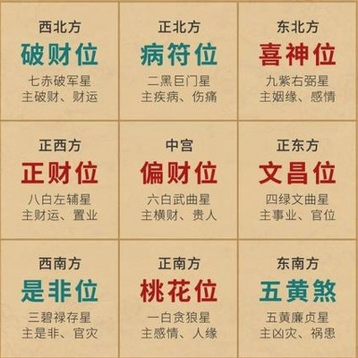 玄空风水与现代阳宅风水布局