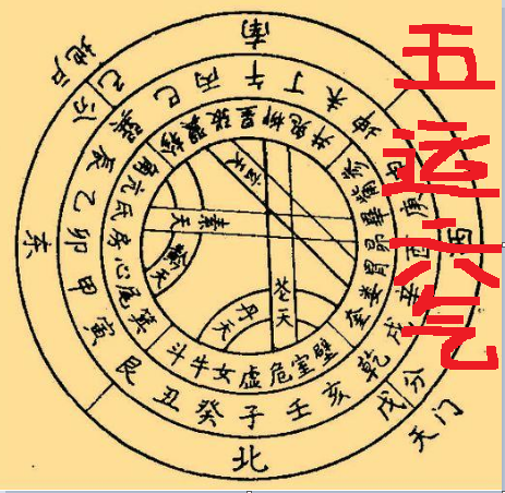 五运六气