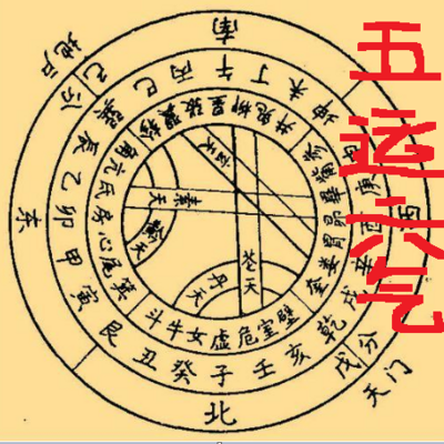 五运六气 五运六气