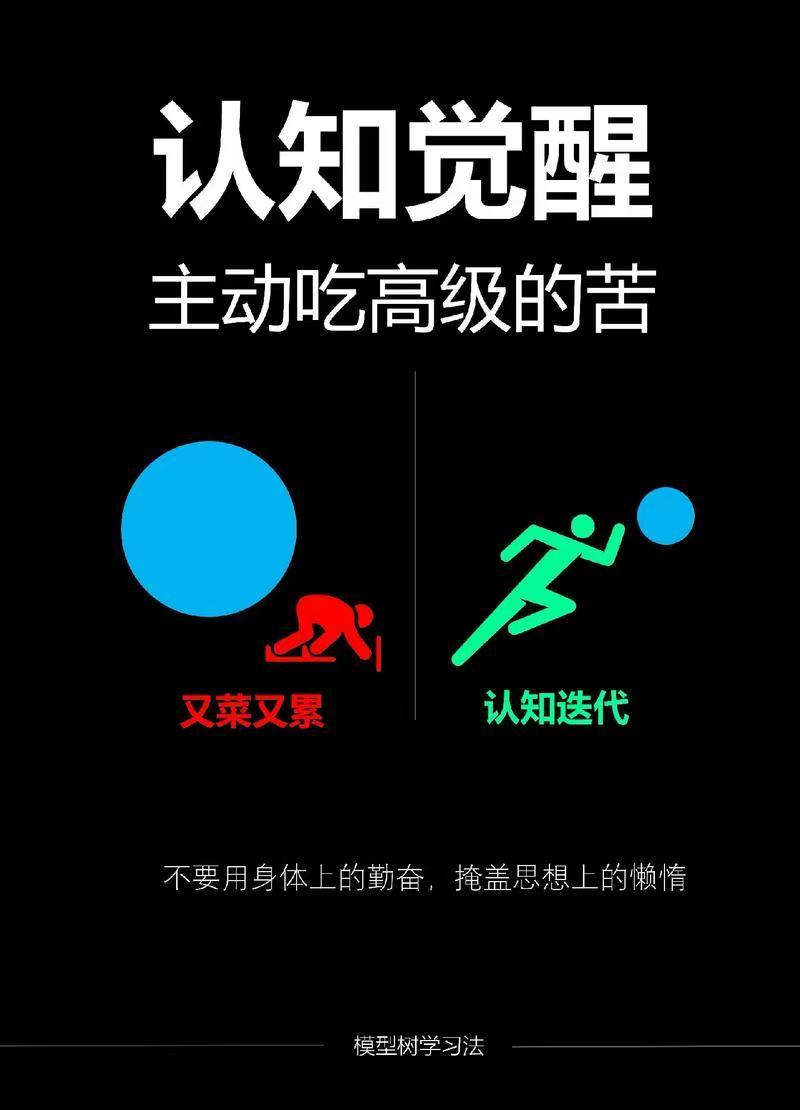 认知觉醒