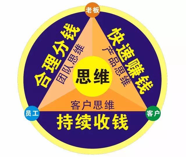 商业思维