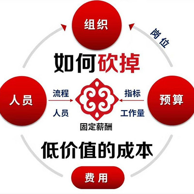 郑东明:企业盈利自增长系统 郑东明:企业盈利自增长系统