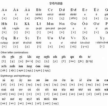 越南语发音