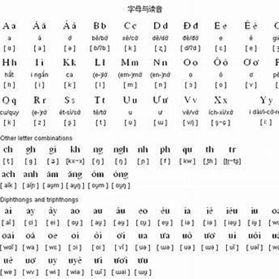 越南语发音