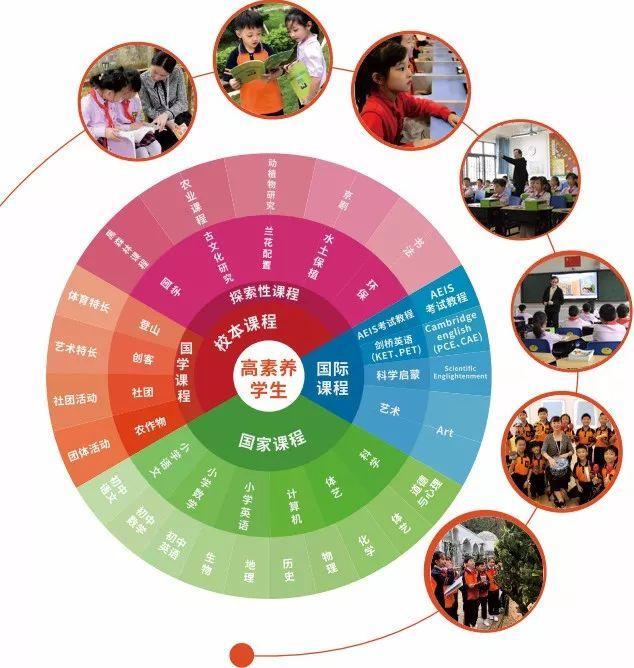 共享学校